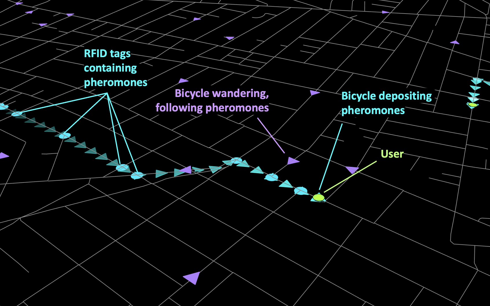 Urban Mobility Swarms: Towards a Decentralized Autonomous Bicycle-Sharing System