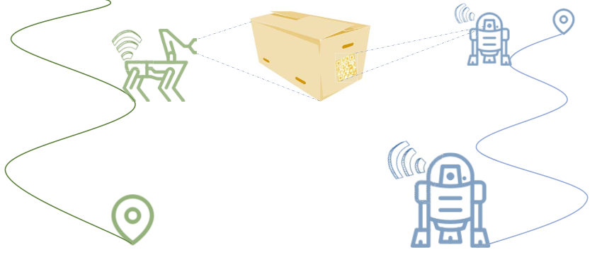 Secure Encoded Instruction Graphs for End-to-End Data Validation in Autonomous Robots